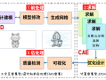  仿真工程师模板「仿真工程师有前途吗」