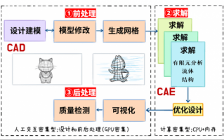  仿真工程师模板「仿真工程师有前途吗」