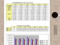 年终汇报数据表格模板,年终汇报图表 