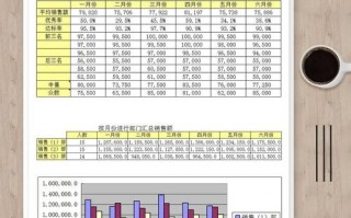 年终汇报数据表格模板,年终汇报图表 