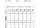 出国成绩报告模板