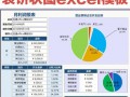 行业利润分析表模板怎么写-行业利润分析表模板