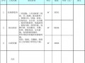 墙面装饰抹灰综合单价 装饰抹灰预算表格模板