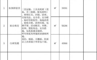 墙面装饰抹灰综合单价 装饰抹灰预算表格模板