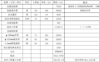 打井决算书-打井预算书模板