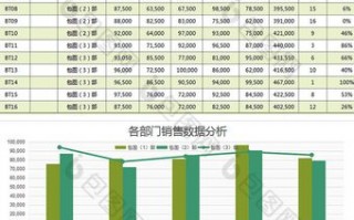 月度销售额分析模板图片 月度销售额分析模板