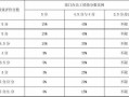 比例分布法-比例分布表模板