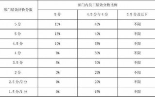 比例分布法-比例分布表模板