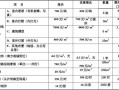 广告工程预算报价表 广告工程预算模板下载