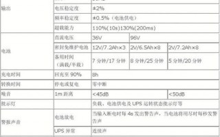 ups检修模板_检修ups电源注意事项