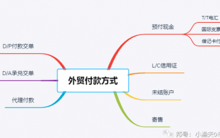 货物支付方式有哪些