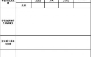 培训合格鉴定表模板（培训合格评语）