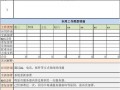 it工作周报模板_it工作周报范文