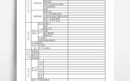 开发部周计划模板下载（开发计划报告）