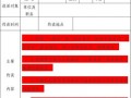 约谈会材料 约谈会模板