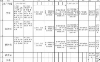 招商工作计划表格模板怎么做