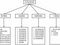 电商项目需求分析模板_电商的需求是什么