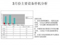 设备周总结报告模板,设备周报ppt范文大全 