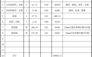  厂房框剪结构模板单价「框剪结构每平米成本价」