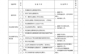 企业自评总结报告模板（企业自评报告及自评表）