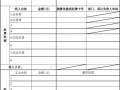 年会预算申请模板下载