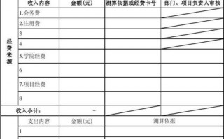 年会预算申请模板下载