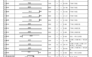 钢筋配料单