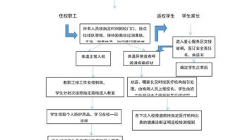 教育机构入学模板（教育机构入学流程）