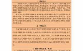 小学数学实践研修成果模板（小学数学实践研修成果作业）