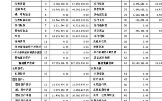 财务决算报表模板下载 财务决算报表模板