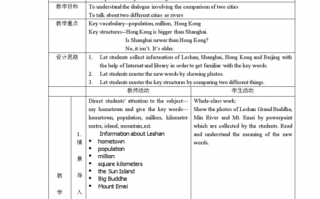  中学教案英文模板范文「中学教案英文模板范文怎么写」