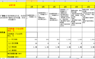 淘宝运营计划书模板,淘宝运营计划表格怎么做 