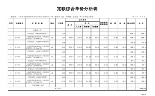 预算分析模板（预算分析表）