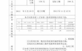 钢结构厂竣工报告模板_钢结构厂房竣工报告