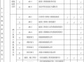 湖北建筑工程资料模板（湖北省建筑工程资料管理规程）