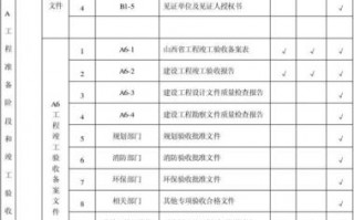 湖北建筑工程资料模板（湖北省建筑工程资料管理规程）