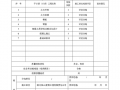 工程验收内容怎么填写-工程验收技术资料模板