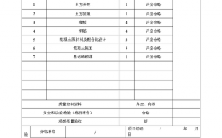 工程验收内容怎么填写-工程验收技术资料模板