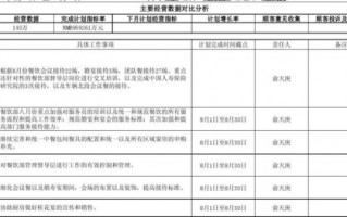 餐饮月度总结模板下载_餐饮月度工作报告