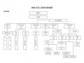 物业人员分析表格模板（物业人员结构图）