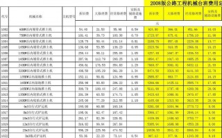  台班费劳务合同模板「台班费包含哪些费用」