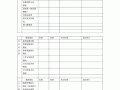 财务绩效评估报告模板_财务绩效的评估方法