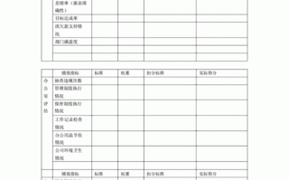 财务绩效评估报告模板_财务绩效的评估方法