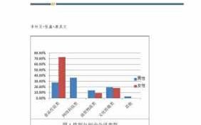 创业市场分析模板_创业市场环境分析