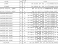  模板人工费包含「模板人工包工价格」