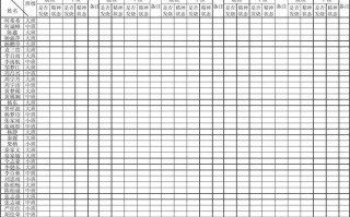 晨午检检查模板（晨午检查表怎么写）