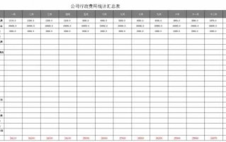 商贸公司费用报表模板（商贸公司费用报表模板怎么做）