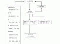 最新竣工验收流程-新疆竣工验收模板