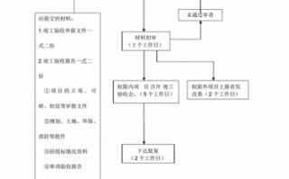 最新竣工验收流程-新疆竣工验收模板