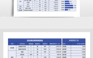  策划设备预算表格模板「策划案费用预算」